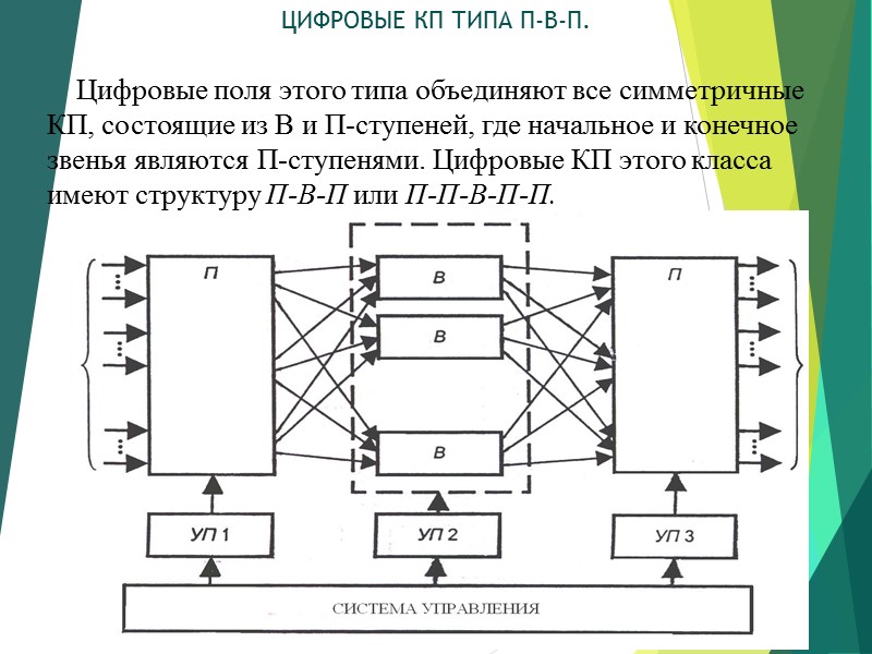 ЦИФРОВЫЕ КП ТИПА П-В-П.     Цифровые поля этого типа объединяют все